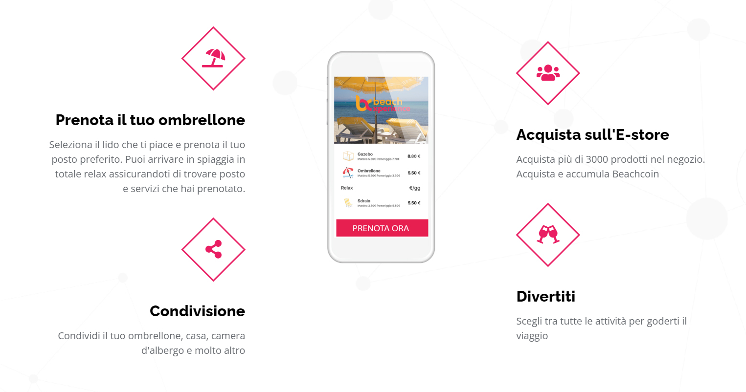 Beachcoin è Progetto di piattaforma digitale creato da Starcare. Sfrutta un sistema utilizzato nella borsa turistica Beachcoin (BTE).